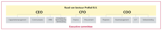 Check spelling or type a new query. Organisatie En Activiteiten Prorail Jaarverslag 2020