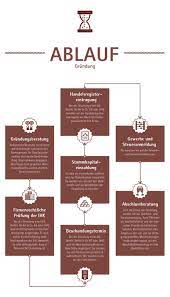 Jede gründungsphase hat dabei ihre. Gesellschaftsgrundung So Grunden Sie Eine Gesellschaft Kraus Ghendler Ruvinskij