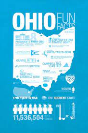 This Is For You Sarah You Should Always Know Interesting Facts About Where You Live Ohio Ohio History Ohio Posters