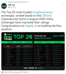 Cryptocurrencies grow across the board. Gate Io Ranks No 1 Again On Top 100 Exchanges By Cybersecurity Rating Announcements Gate Io