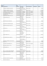 Informazioni sul tesseramento aggiornate al 2020. 2