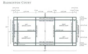 Wrong flooring may affect the play and in some cases, even injure players over the long term. Sundek Sports Systems Badminton Court Construction Service Across India