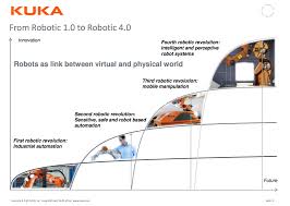 An articulated robot is a robot with rotary joints citation needed (e.g. Https Wi Uni Potsdam De Homepage Lehrewi Nsf 0 289213b27ccbe6f9c12581060049c224 File 7 20iiot 20 20robotik 201 002 Pdf 7 20iiot 20 20robotik 201 Pdf