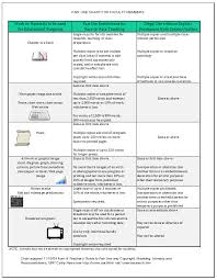 home copyright lightning guides at goldey beacom college