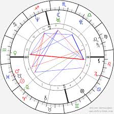 Adam Levine Birth Chart Horoscope Date Of Birth Astro