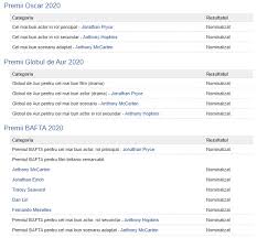 Cel mai bun film dramă. Cei Doi Papi The Two Popes 2019 Un Film Netflix Pe Care Trebuie SÄƒ L Vezi Georgiana MihÄƒilÄƒ