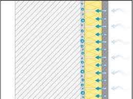 Technisch ist diese art der dämmung möglich, sie stellt allerdings vor allem im wandbereich besondere anforderungen an die qualität der ausführung. Die Richtige Innendammung Fur Die Kellerwand Energie Fachberater