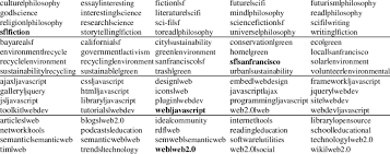 Définition contextualisation dans le dictionnaire de définitions reverso, synonymes, voir aussi 'contextualité',contextualisable',contextualiser',contextualisme', expressions, conjugaison, exemples. Examples Of 4 Semantically Contextualised Tag Based Item Profiles Each Download Table