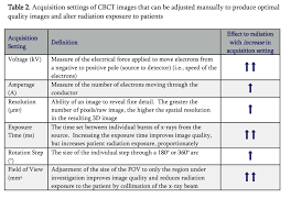 A Rapid Review On Radiation And Cbct In Dental Practice