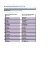 2012 Ontario Junior Outdoor Closed Provincial Championships