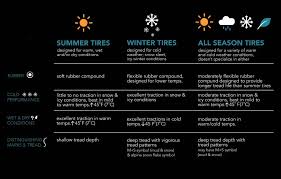 Best All Season Tires For Snow The Definitive Guide 2019