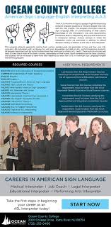 American Sign Language English Interpreting A A S American Sign Language Sign Language Language