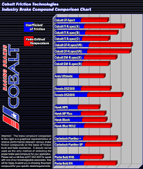 Vwvortex Com Brake Pad Performance Friction Coefficient