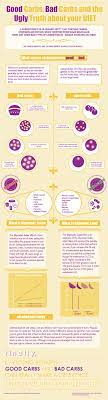 Daily Infographic A New Infographic Every Day Data Visualization Information Design And Infographics Good Carbs Health And Nutrition Good Carbs Bad Carbs