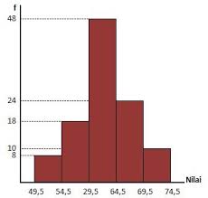 Maybe you would like to learn more about one of these? Nilai Kuartil Bawah Dari Data Pada Histogram Adalah