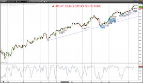 European Equity Markets Stay Strong Euro Stoxx 50 Ftse
