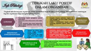 Maybe you would like to learn more about one of these? Tingkah Laku Positif Dalam Organisasi