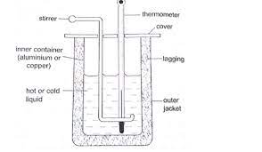 Physics Notes Form 3 Free Download Kcse Revision Notes Pdf Physics Notes Physics Physics Questions