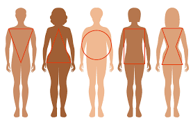 So you can find your true body type, and learn how to transform your body. How To Find Your Body Type Like An Expert Belle Inspired