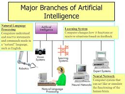 Data scientist when you think of artificial intelligence, the first thing that comes to mind is either robots or machines with brains or matrix or terminator or ex machina or any of the other amazing concepts having machines that can think. 11 C H A P T E R Artificial Intelligence And Expert Systems Ppt Download