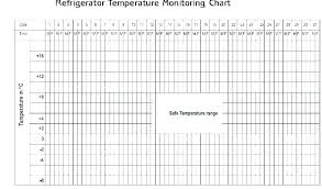 Best Refrigerator Temperature Feriaespiritualmente Com