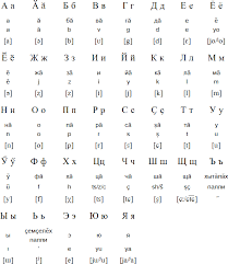 Maybe you would like to learn more about one of these? Chuvash Language And Alphabet
