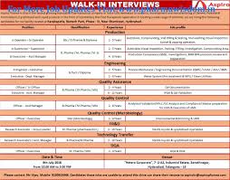 The management loves to hire new hires and willing to pay higher to new hires compared with experienced ssc hires if you think you able to work for 3 person job, then go ahead. Pharma Wisdom Pharma Wisdom Jobs Pharma Jobs