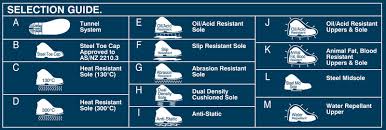 bata safety shoes size chart filocat com