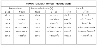 Semua rumus ini bisa kamu gunakan lho untuk kamu tinggal masukin nilai x ke dalam rumus tersebut dan menghitung hasilnya. Https Emodul Kemdikbud Go Id C Mtp 12 C Mtp 12 Pdf