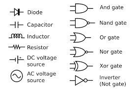 Schematic symbols chart wiring diargram schematic symbols from april popular electronics. Electronic Symbol Wikipedia
