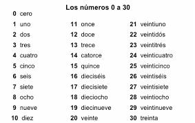Printable number list to teach simple words and vocabulary. Image Result For Spanish Numbers 1 30 Spanish Numbers Spanish Stripes Trends