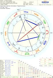 Left Wing Astrology Adam Sandler