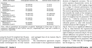 Survival rates for prostate cancer. Diagnostic Performance In Staging Prostate Cancer And Detecting Download Table