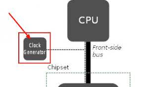Computer - Clock (Generator) | Computer | Datacadamia - Data And Co