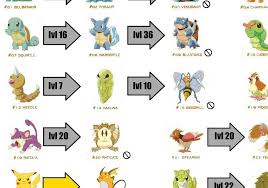 Pokemon Evolution Level Online Charts Collection