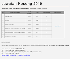 Lembaga kemajuan wilayah pulau pinang (perda). Jawatan Kosong Di Lembaga Kemajuan Wilayah Pulau Pinang Perda 2019