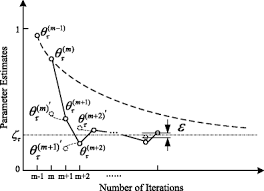 New york state department of transportation coordinates operation of transportation facilities and services including highway, bridges, railroad, mass transit, port, waterway and aviation facilities Improved Em Algorithm For Mpt Model Analysis Springerlink