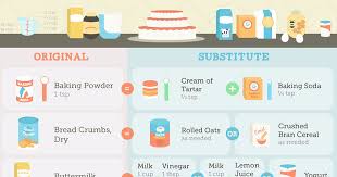 this cooking and baking substitutions chart is the only one