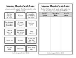 Independent Variable And Dependent Variable Interactive No Interactive Notebooks Middle School Science Teaching