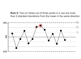 File Rule 5 Control Charts For Nelson Rules Svg