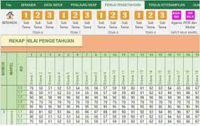 Download aplikasi excel penghitungan dan cetak raport serta nilai dan raport format kurikulum 2013 revisi tahun 2017 kiranya memang tak berbeda jauh dari aplikasi raport kurikulum 2013 revisi sebelumnya hanya saja yang membedakan kompetensi dasar yang mengalami revisi. Aplikasi Penilaian Kurikulum 2013 Semester 2 Kelas 4 Revisi 2017 Beritapppk Com