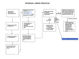 hiring process flow chart