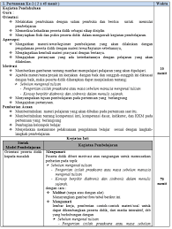 Penyusunan silabus ini dilakukan dengan prinsip keselarasan antara ide, desain, dan pelaksanaan kurikulum; Materi Sejarah Kelas 10 Semester 2 Kurikulum 2013 Guru Galeri