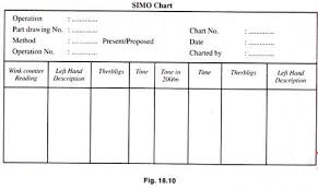 Types Of Multiple Activity Charts With Diagram