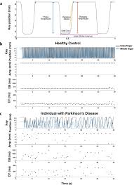Image result for Ondo Blue 1990 Tracer