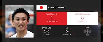 Rio saw a clear end to chinese dominance in badminton, though there were still reminders of its traditional power. The Total Badminton Of Kento Momota By Max Sydorenko This Is Badminton Medium