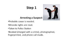 Criminal Case Procedure Step 1 Arresting A Suspect Probable Cause Is Needed Miranda Rights Are Read Taken To Police Station Booked Charged With A Ppt Download