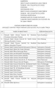 Contoh sk kader posyandu (2020/2021) terbaru struktur organisasi pkk kelurahan dan desa terbaru contoh bagan struktur organisasi lpm (lembaga pemberdayaan masyarakat) Pemerintah Kota Surabaya