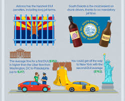 dui in arizona and how to put things back in place by arja shah