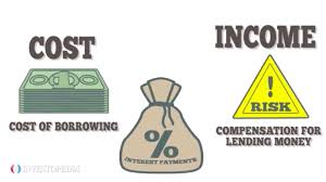 Forces Behind Interest Rates